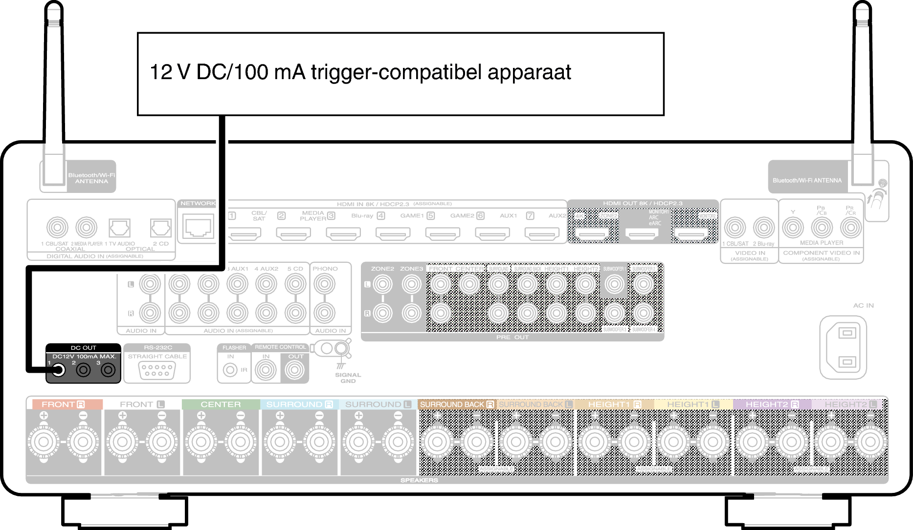 Conne DC OUT C40N